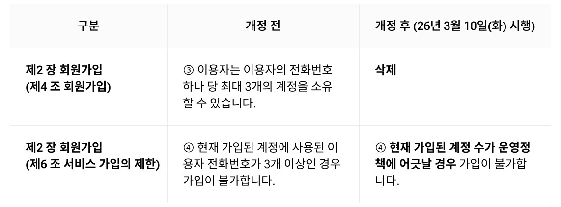 표