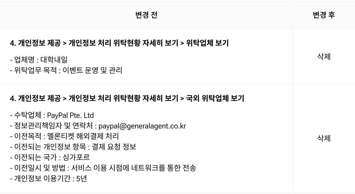 변경 상세 표
