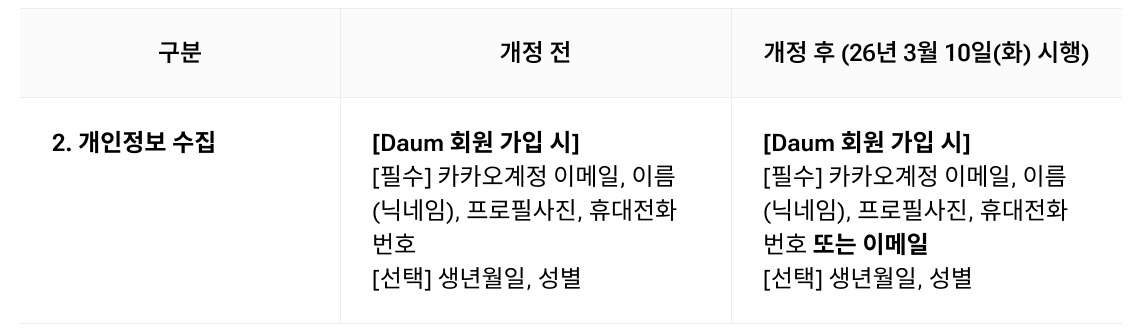 표