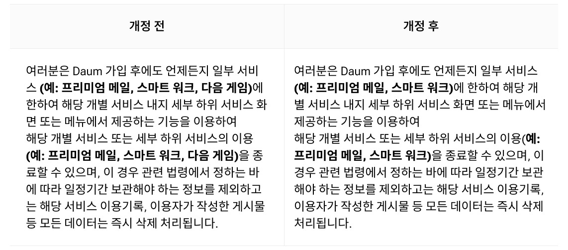 개정 내용 표