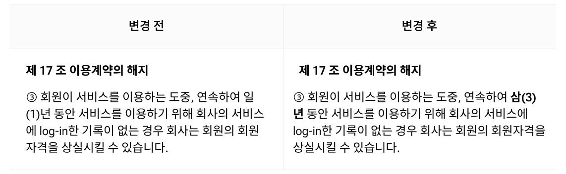 변경 사항 표