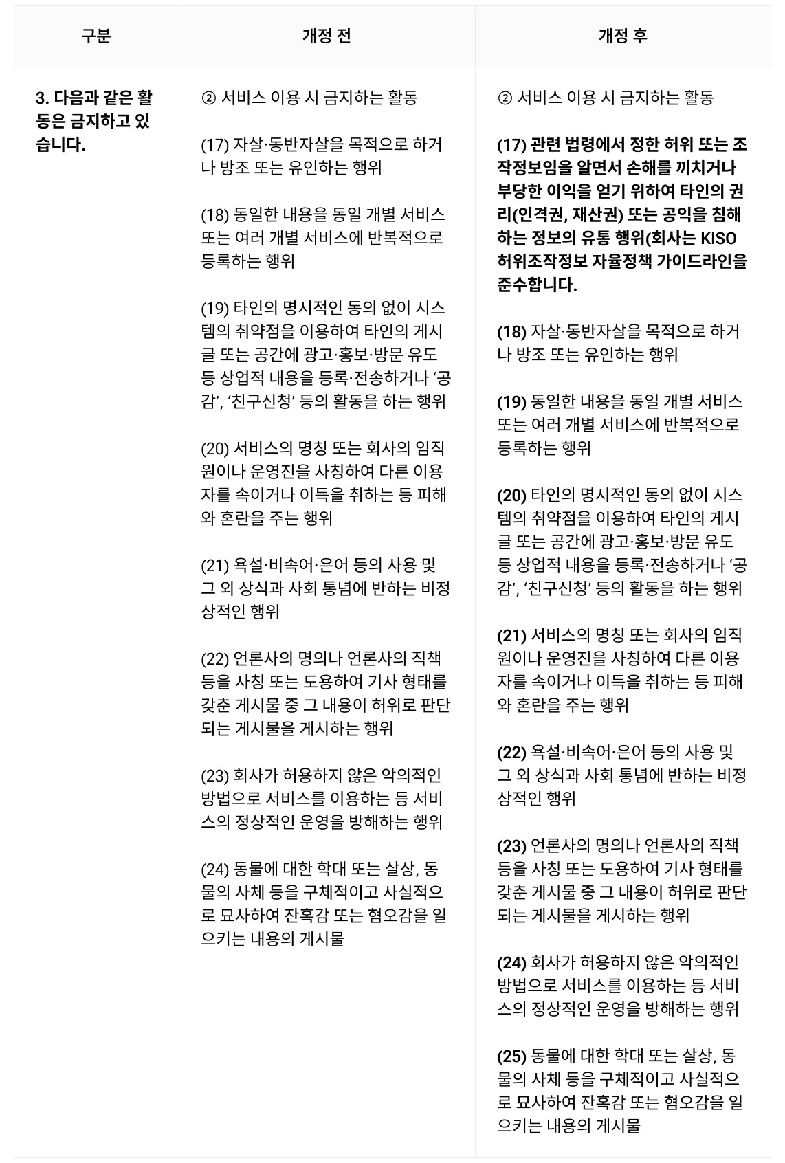 개정 내용 표