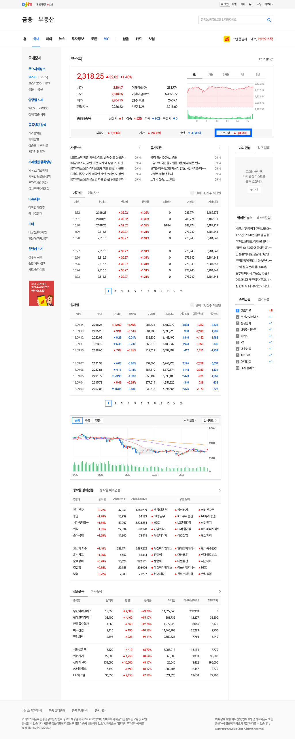 금융>국내 페이지 상단 차트 우측하단에 프로그램 정보가 표시된 화면