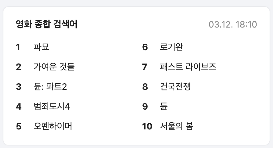 영화 종합 검색어 10개 키워드 노출 화면