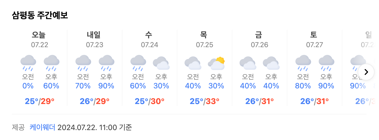 지역 주간예보를 요일별 오전 오후로 나눠서 날씨를 표시한 화면