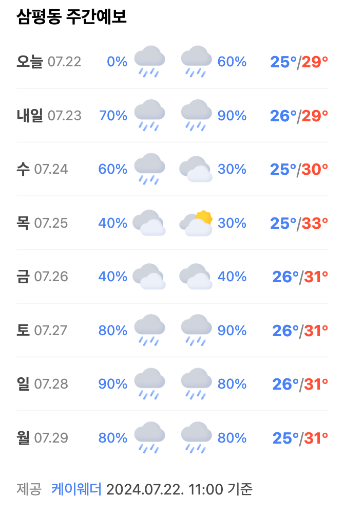 지역 주간예보를 요일별 오전 오후로 나눠서 날씨를 표시한 화면