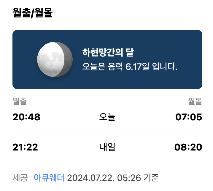 월출 월몰에 대한 정보가 확인, 예를 들면 하현망간의 달 오늘은 음령 6월 17일 입니다. 라고 표시한 화면