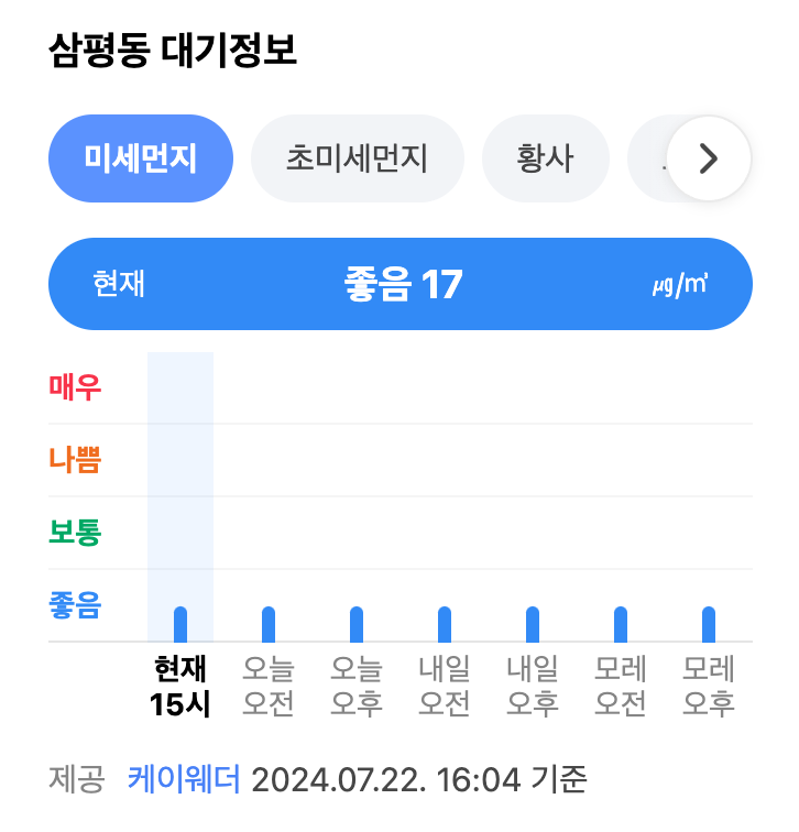 지역 대기정보 내 미세먼지에 대한 정보 확인 화면