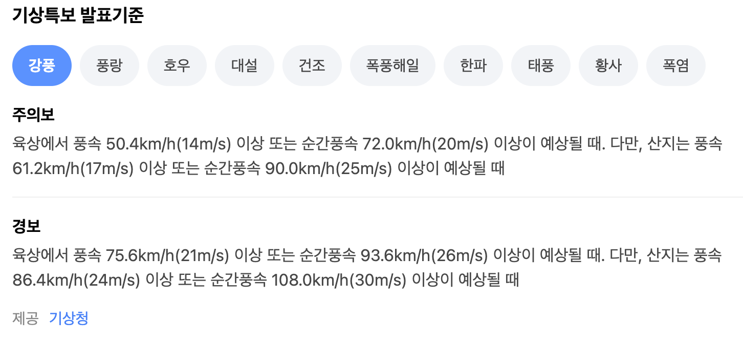 기상특보 발표기준내 강풍, 풍랑, 호우, 대설 등 카테고리별 발표 기준 소개가 되어진 화면